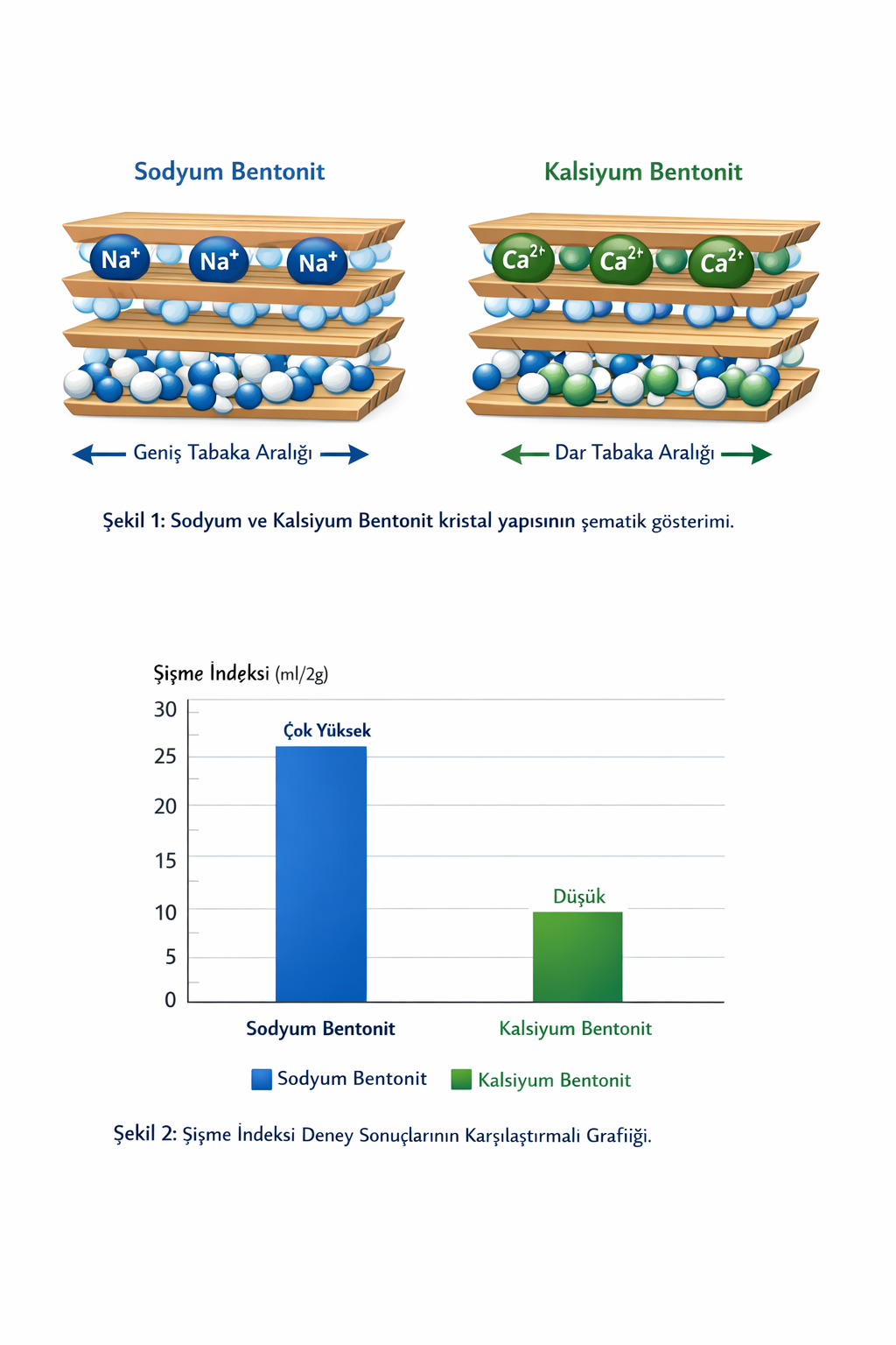 Sodyum ve Kalsiyum Bentonit Kullanım Alanları: Endüstriyel Uygulama Rehberi 
